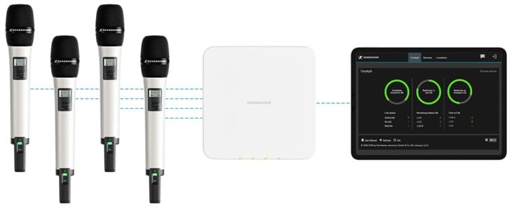 Speechline Digital Wireless Shot Cutout Multi Channel Receiver System
