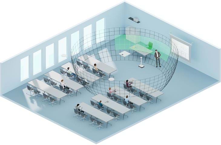 3D Visualisering Af Prioritetszoner